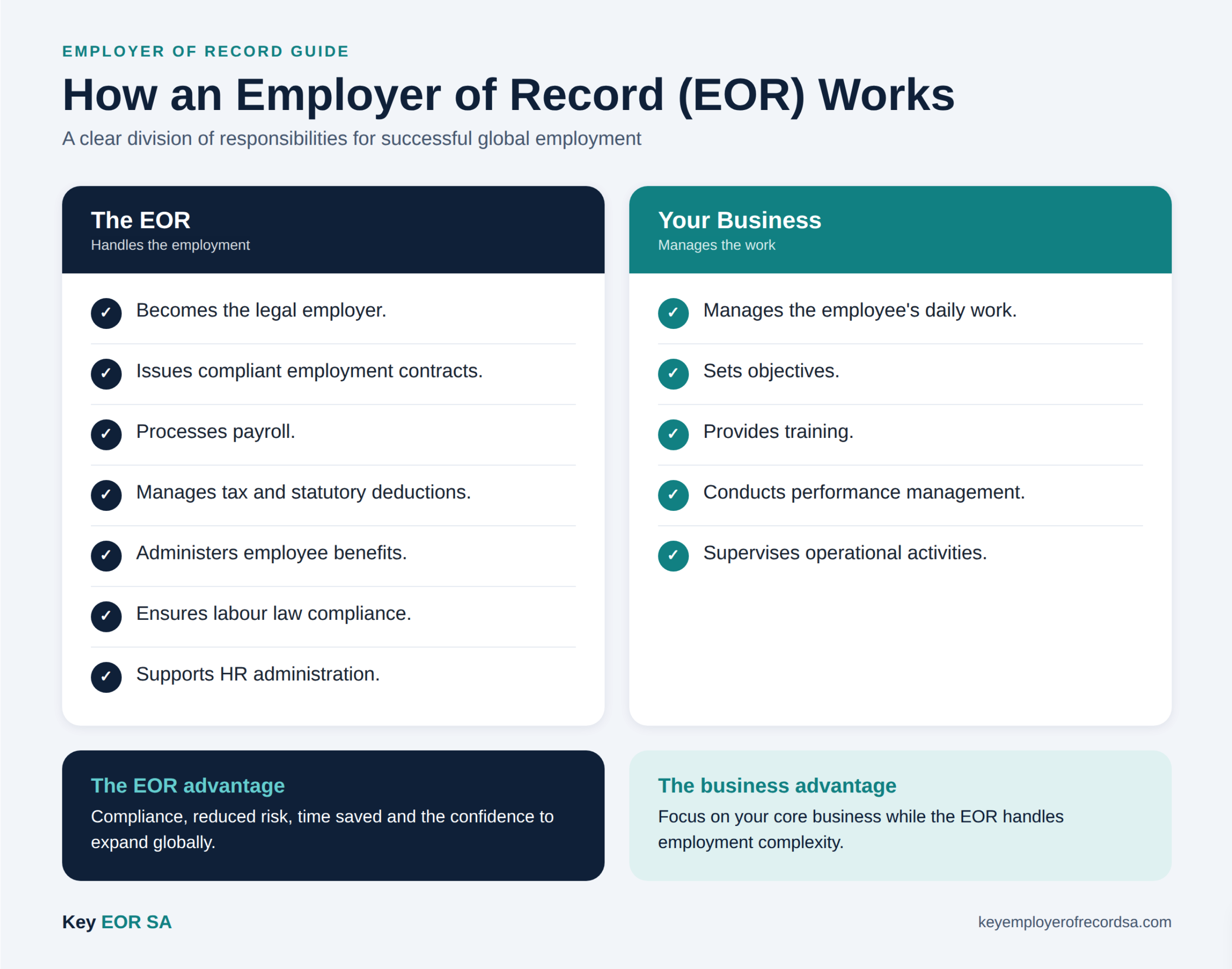 How an Employer of Record (EOR) Works
